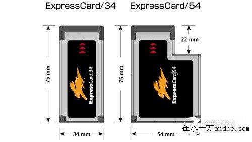 鸡肋变鸡腿 老本改装USB3.0接口全攻略